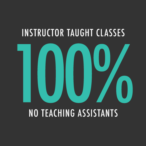 100 percent faculty taught classes